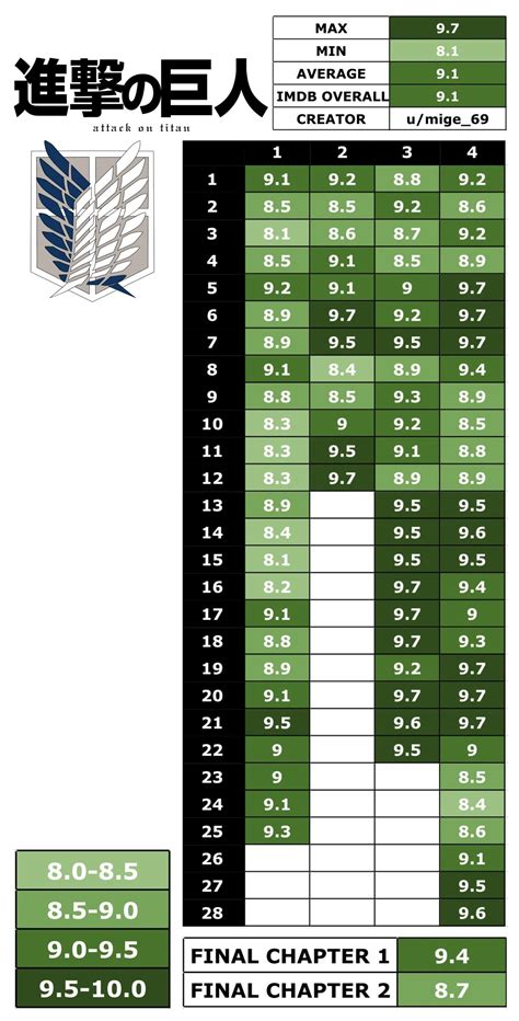 attack imdb rating